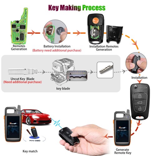 Xhorse Wireless Flip Remote Key 3 Buttons XNHY02EN KIA Hyundai Type 5pcs/lot