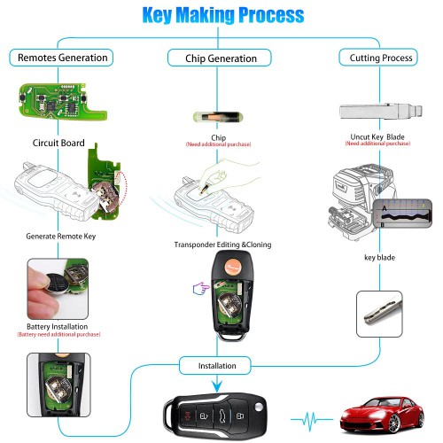 Xhorse XKFO01EN Remote Wire Key for Ford Flip 4 Button 5pcs/lot