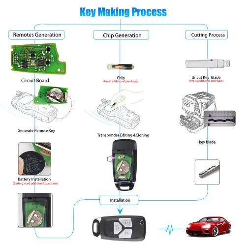 Xhorse Wire Universal Flip Remote Key Wired for Audi Type XKAU01EN 5pcs