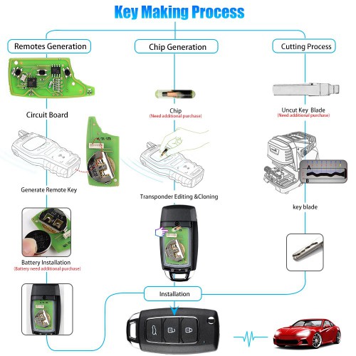Xhorse XKHY05EN Wire Remote Key Fob 3 Button for Hyundai 5pcs/lot