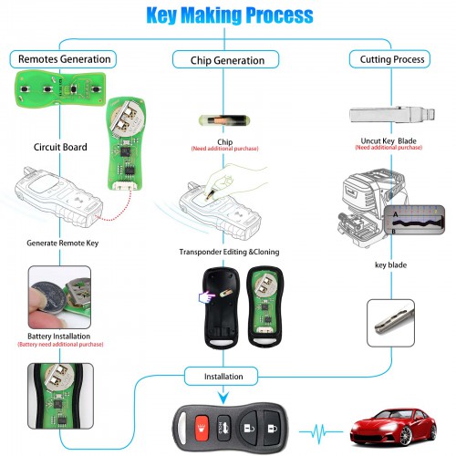 Xhorse Universal Wire Remote Key 3+1/ 4 Buttons for Nissan Type XKNI00EN 5pcs/lot