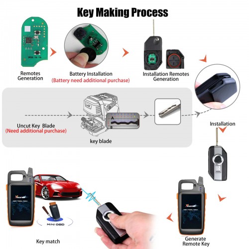 Xhorse XSBM90GL XM38 BMW Motorcycle Smart Key with 8A Chip 3 Buttons 10pcs/lot