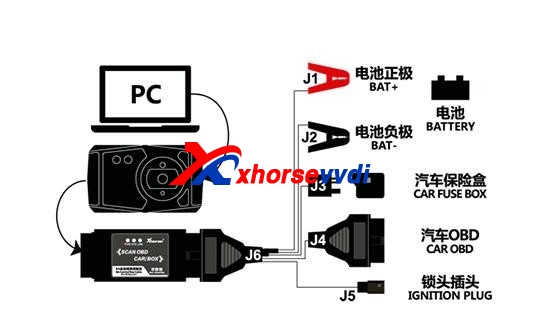 xhorse toyota all key adapter