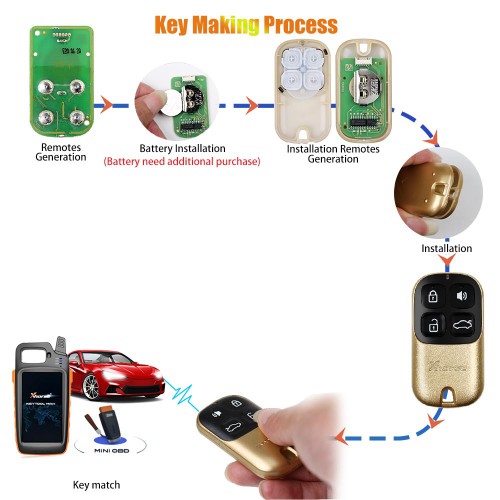 Xhorse Universal Wire Remote Key 4 Buttons Golden Style XKXH02EN 5pcs/lot