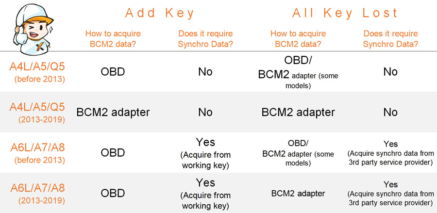 bcm2 adapter support list